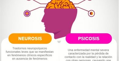 Diferencias entre la neurosis y la psicosis